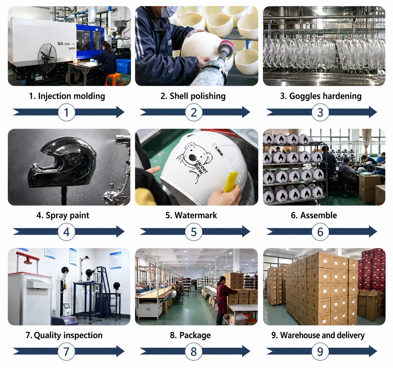 Nine-stage KC motorcycle helmet manufacturing process from injection molding to warehouse delivery